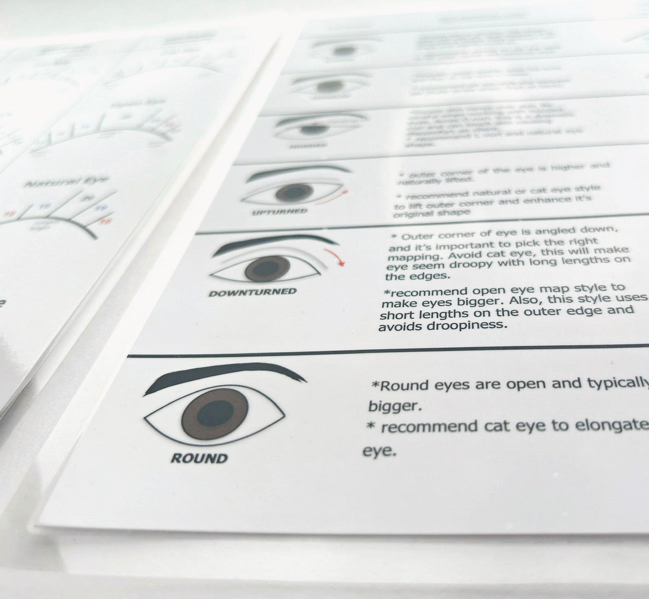 Wispy Eye Shape Chart Laminated Lash Map Chart