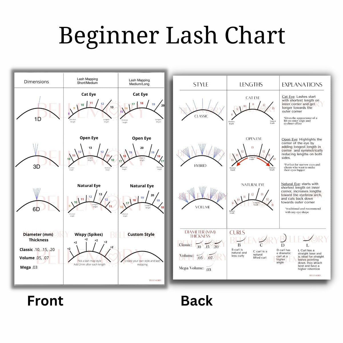 3 PC Beginner Lash Map Charts