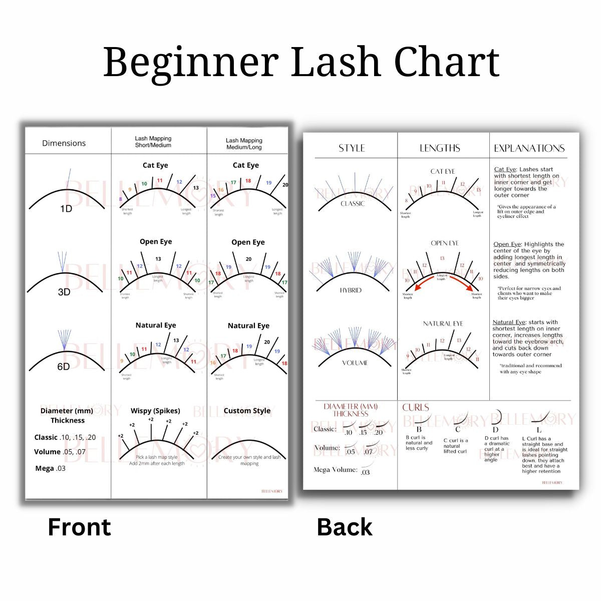 Beginner Lash Map Chart