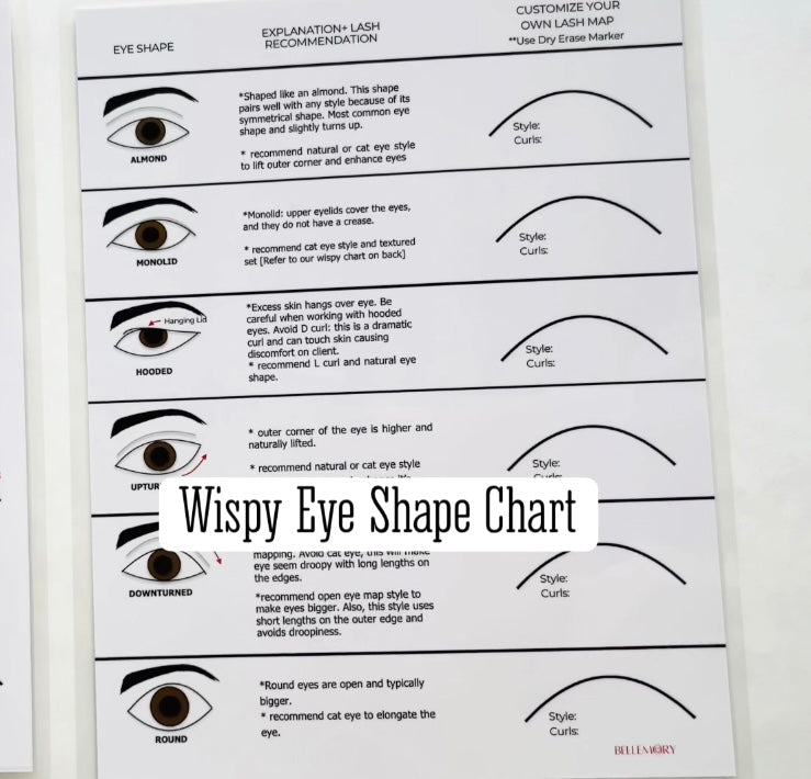 Eye Shapes Chart Eye Shapes Chart